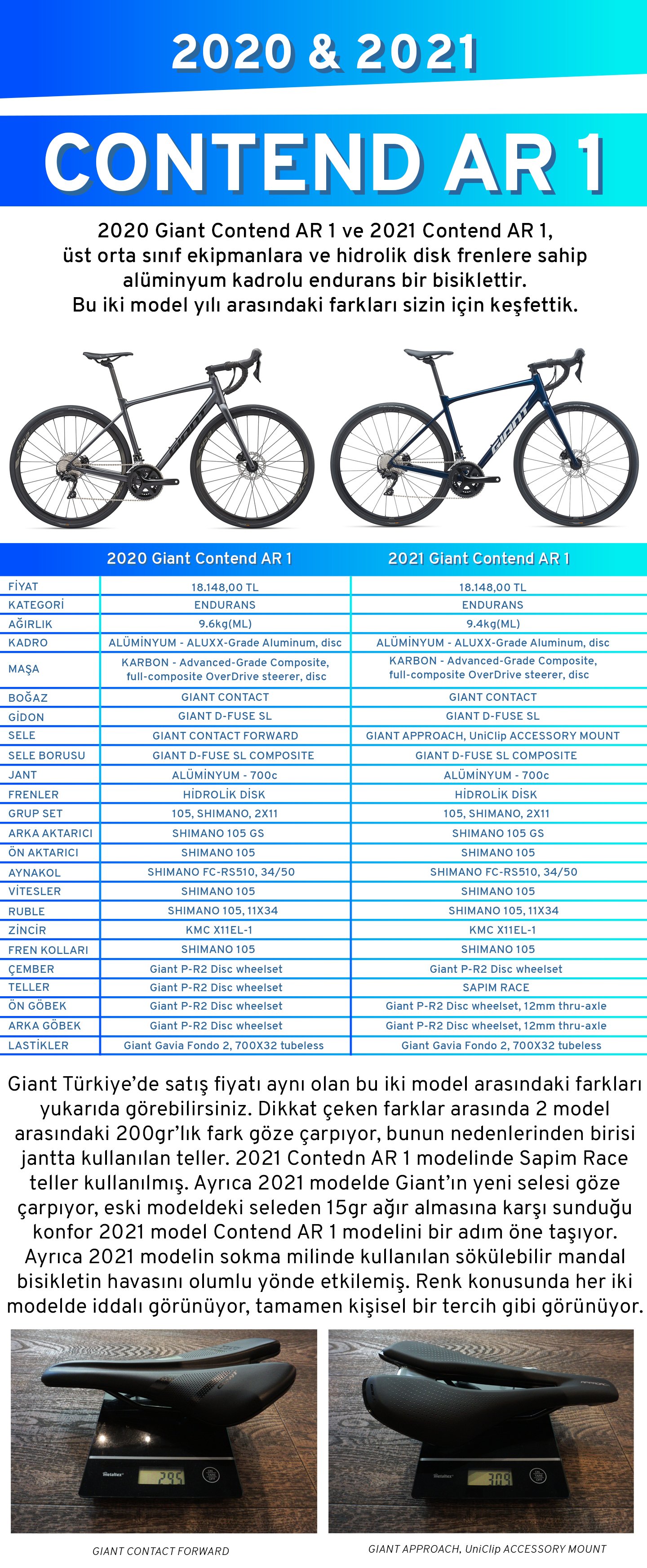 contend ar 2021